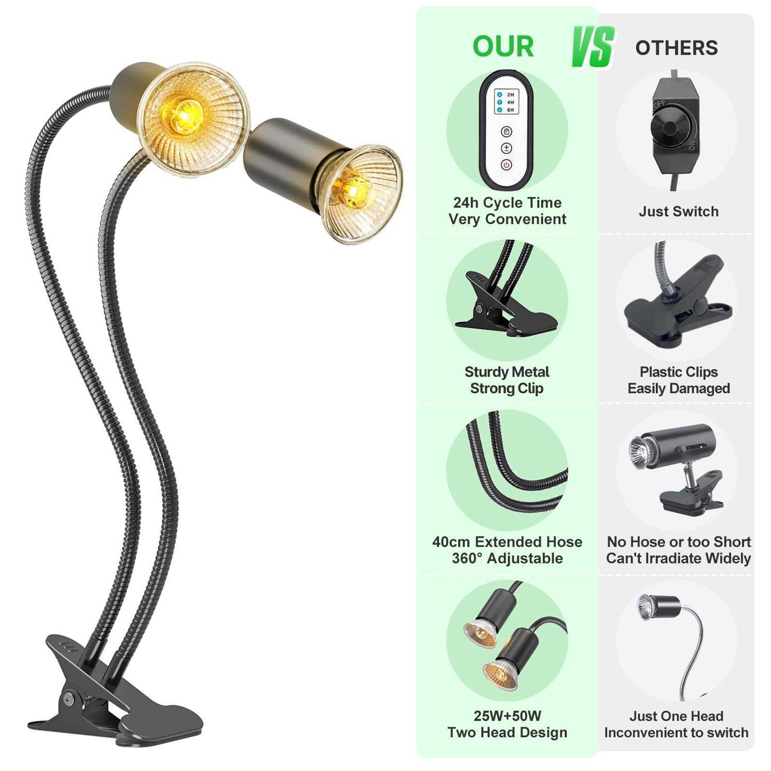 DTZY Reptile Heat Lamp Dual-Head UVA/B Reptile Light With Cycle Timer - Healthber