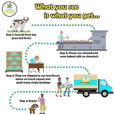Hotspot Pets Cow Hooves for Dogs - Healthber