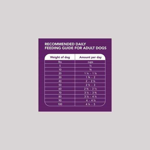 Iams Advanced Health Mobility Support Chicken & Whole Grain Recipe Adult Dry Dog Food - Healthber