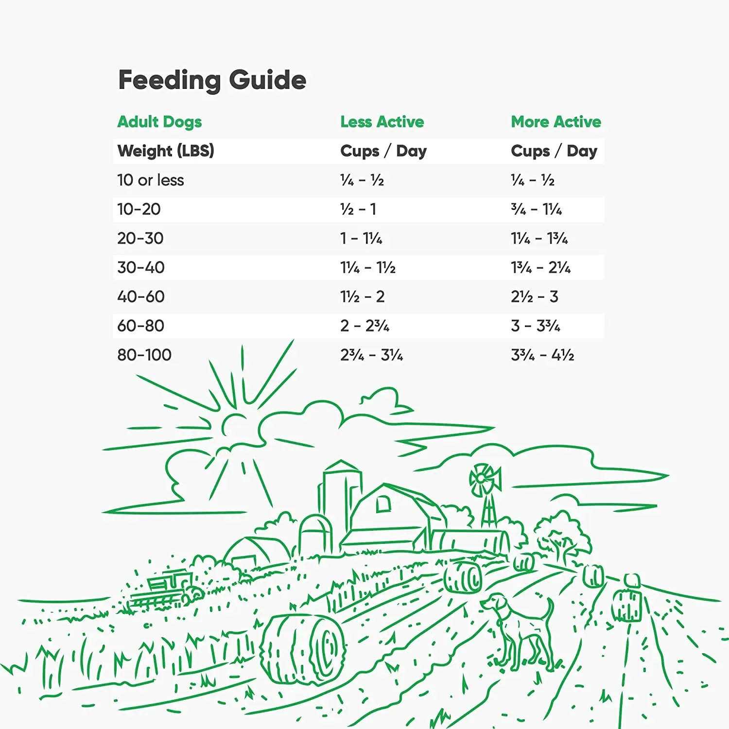 Open Farm Senior Dry Dog Food - Healthber