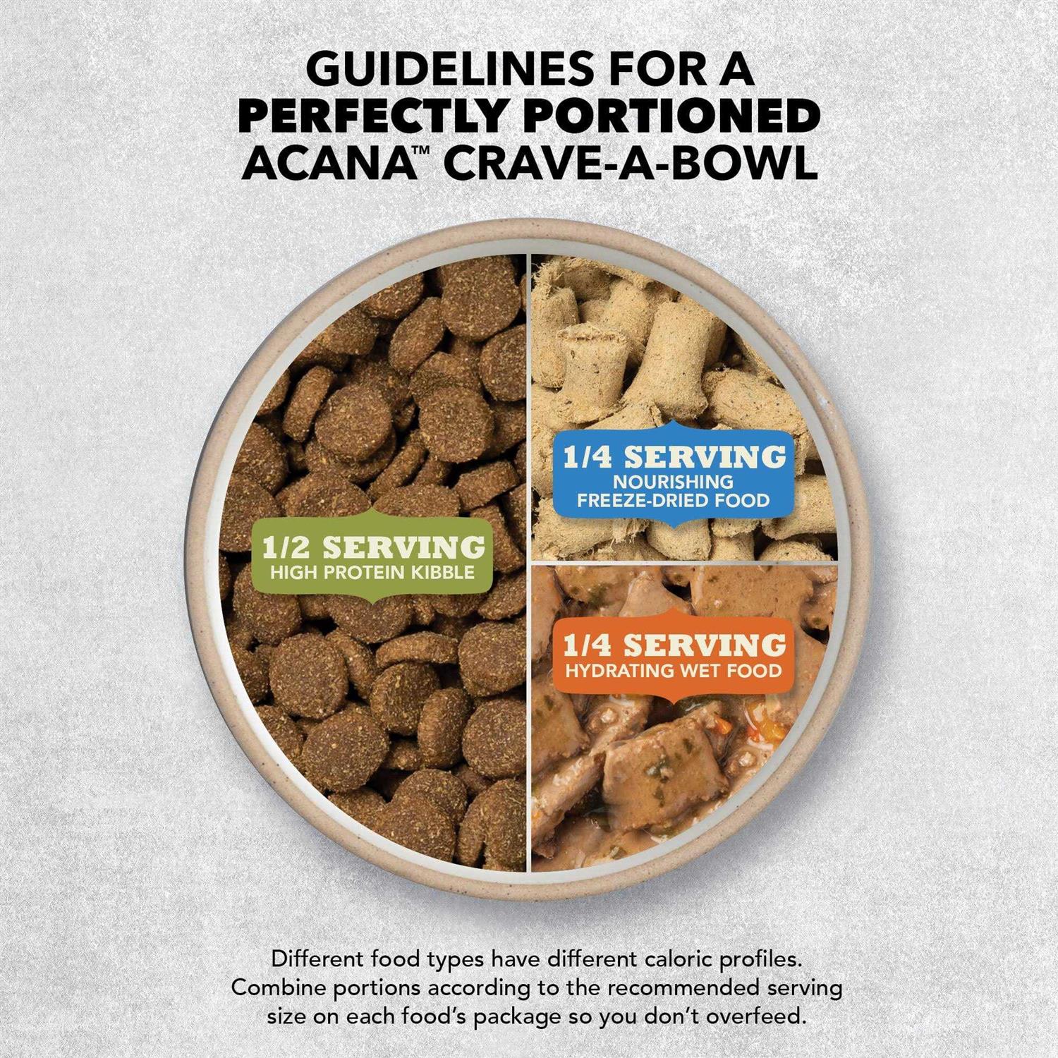 Acana Wholesome Grains Duck & Pumpkin Dry Dog Food - Healthber
