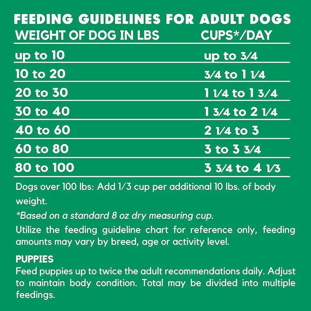Lucy Pet Products Vegetarian Formula Dry Dog Food - Healthber