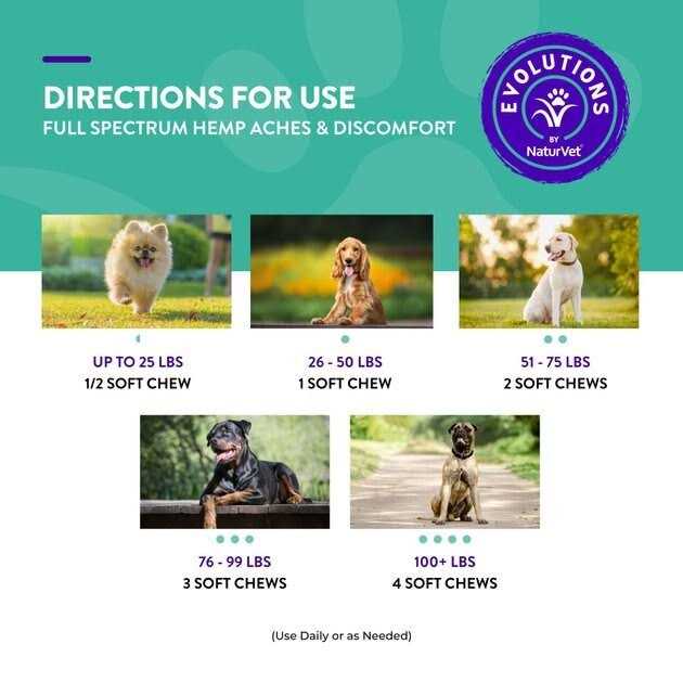 NaturVet Evolutions Full Spectrum Soft Chew Supplement for adult Dogs - Healthber