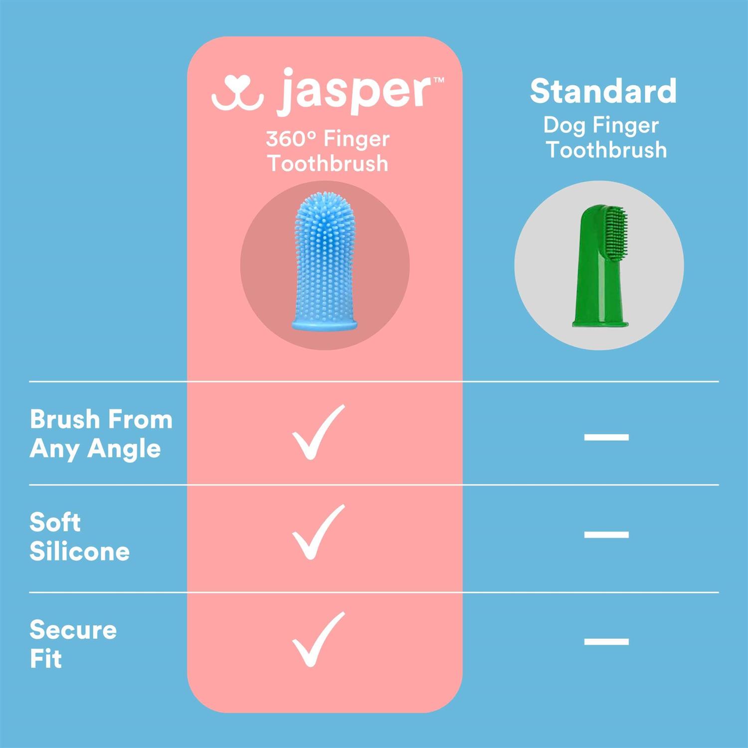 Jasper 360 Finger Dog Toothbrush - Healthber