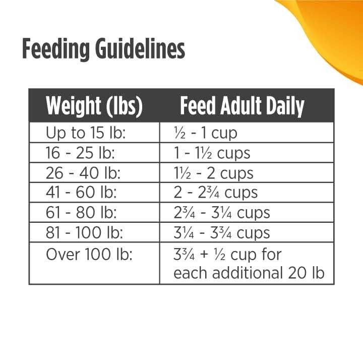Nulo Freestyle Adult Trim Formula Dry Dog Food Grain-Free Dog Kibble - Healthber