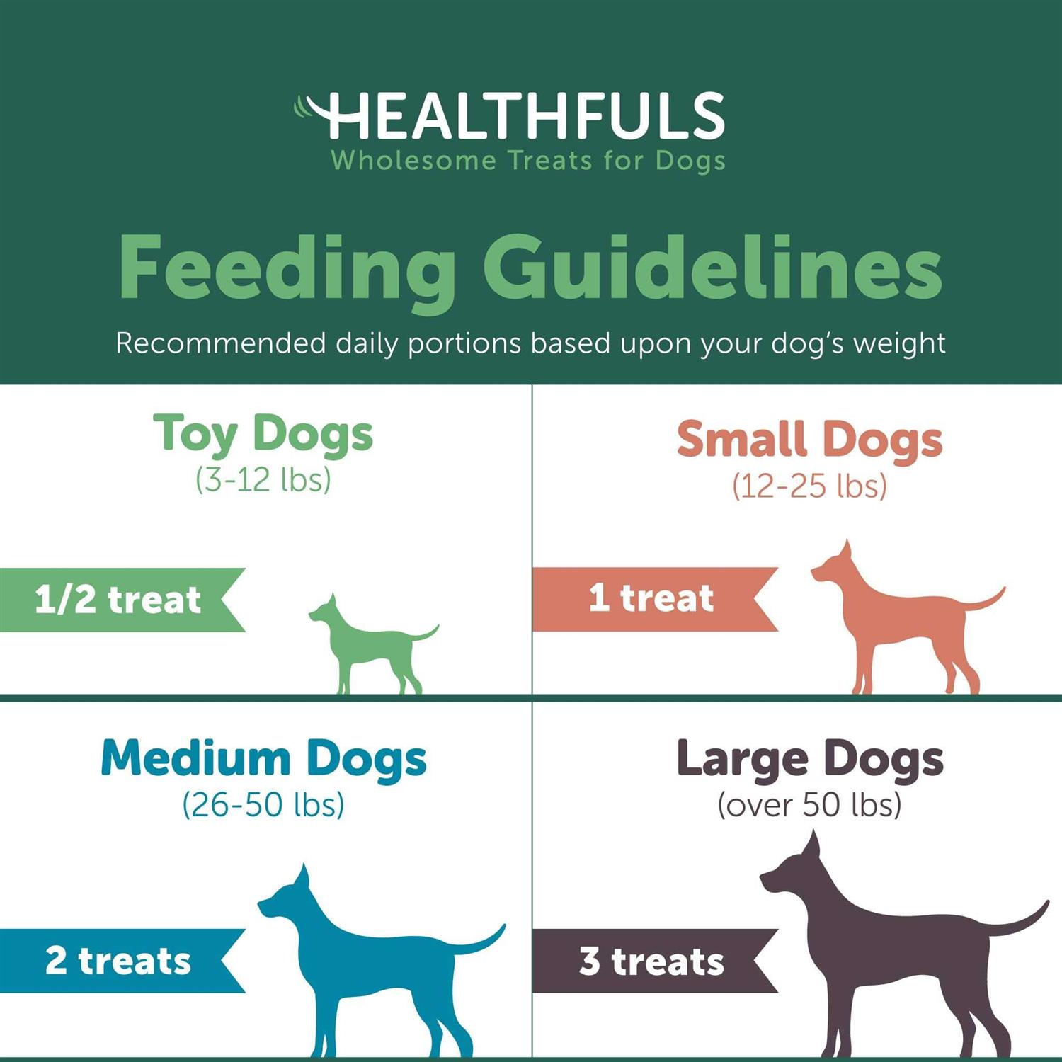 Ruffin’ It Healthfuls Sweet Potato Slices Dog Treats - Healthber
