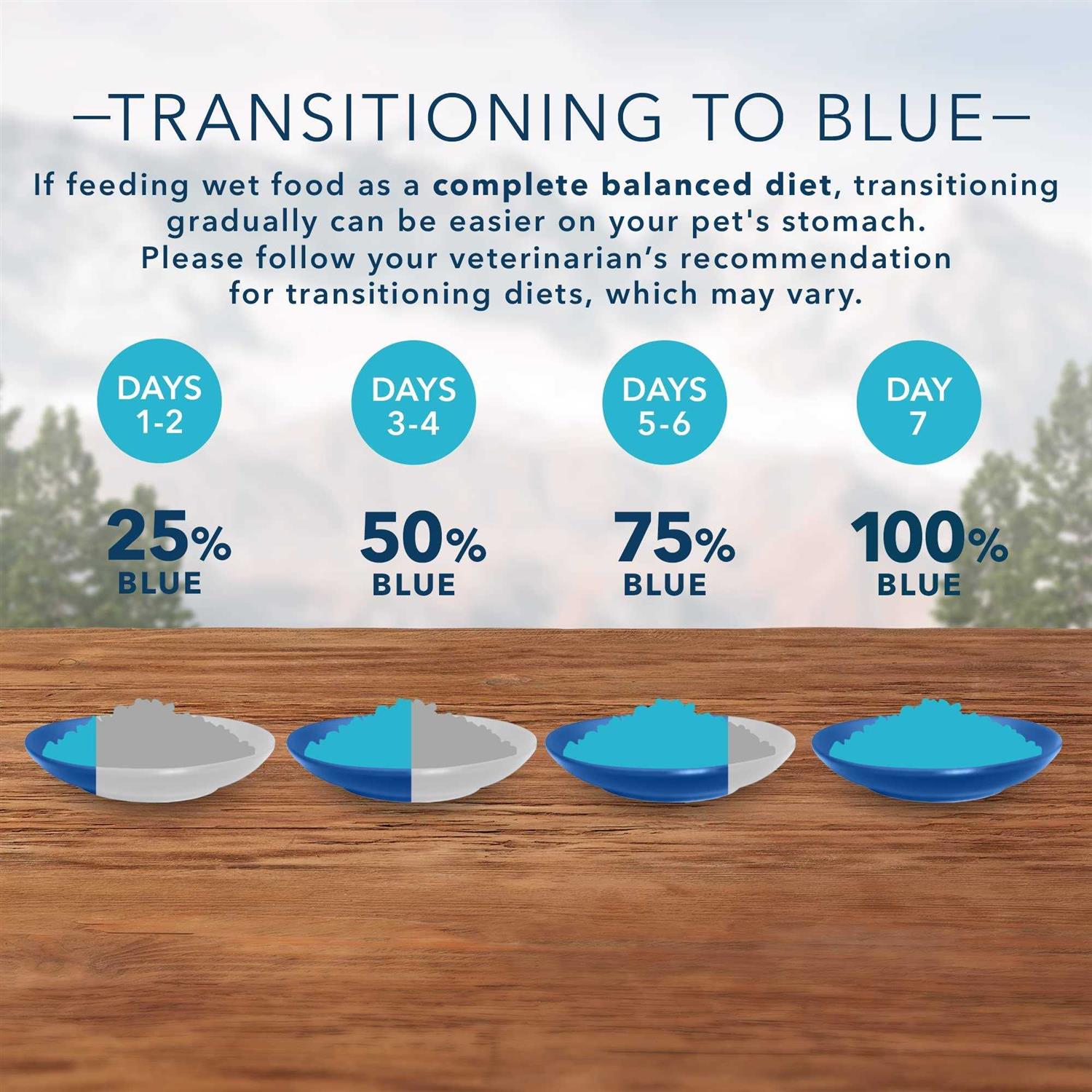 Blue Buffalo Wilderness Pate Variety Pack Wet Cat Food - Healthber
