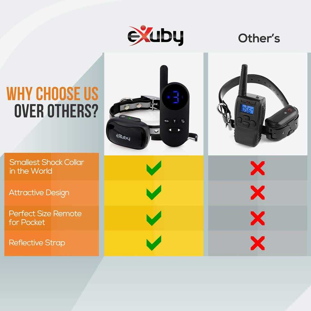 Exuby Tiny Shock Collar for Small Dogs 5-15lbs Smallest Collar on The Market - Healthber