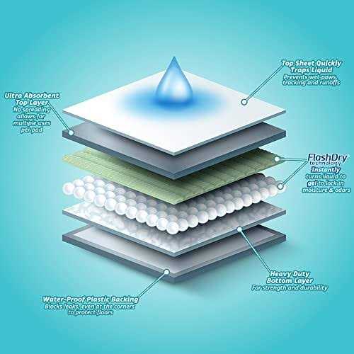 Hartz Home Protection Mountain Fresh Scent Eliminating Dog Pads - Healthber