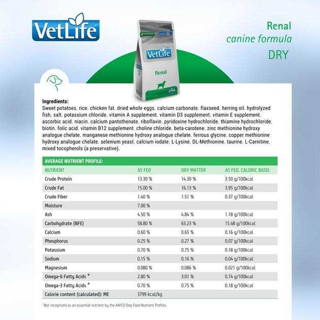 Farmina Vet Life Canine Renal Canine - Healthber