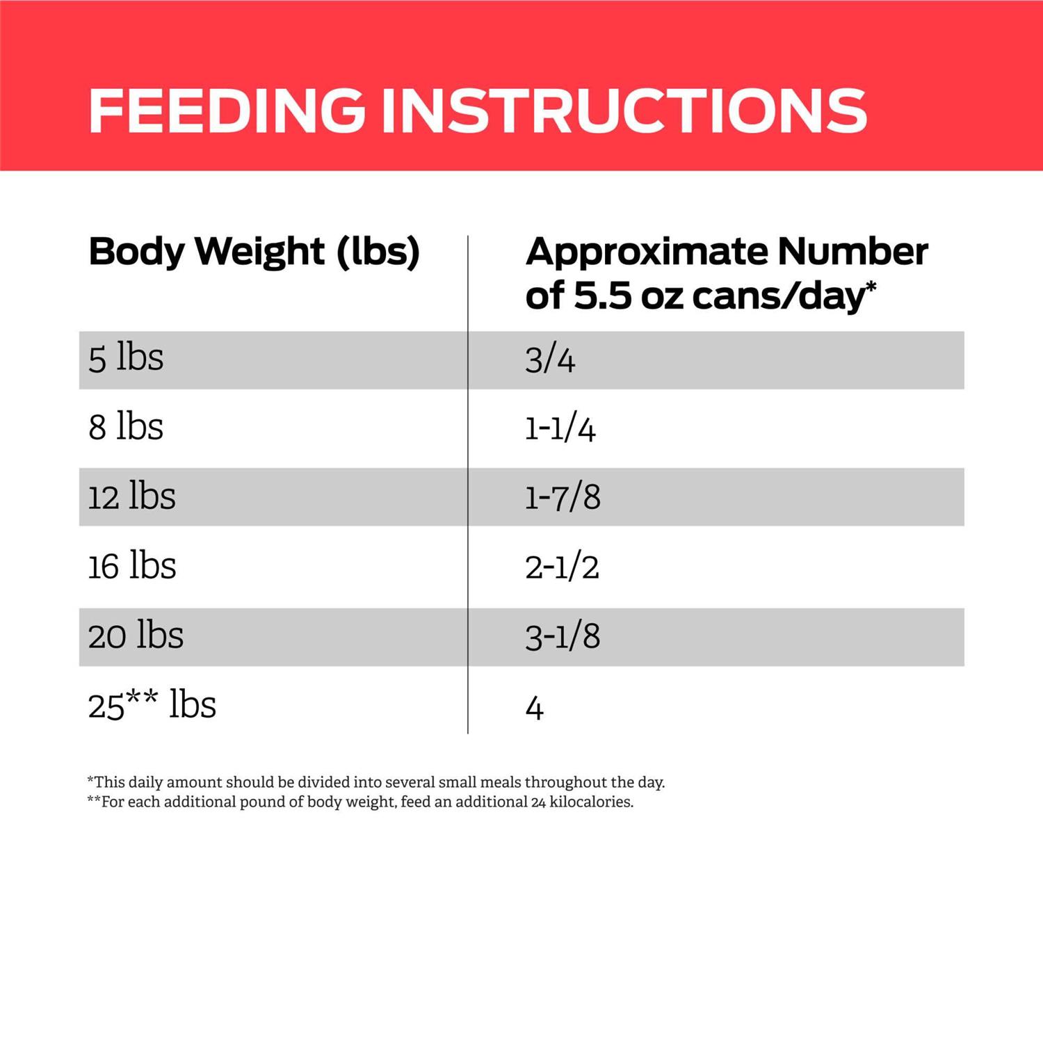 Purina Pro Plan Veterinary Diets DM Dietetic Management Savory Selects Canned Cat Food - Healthber