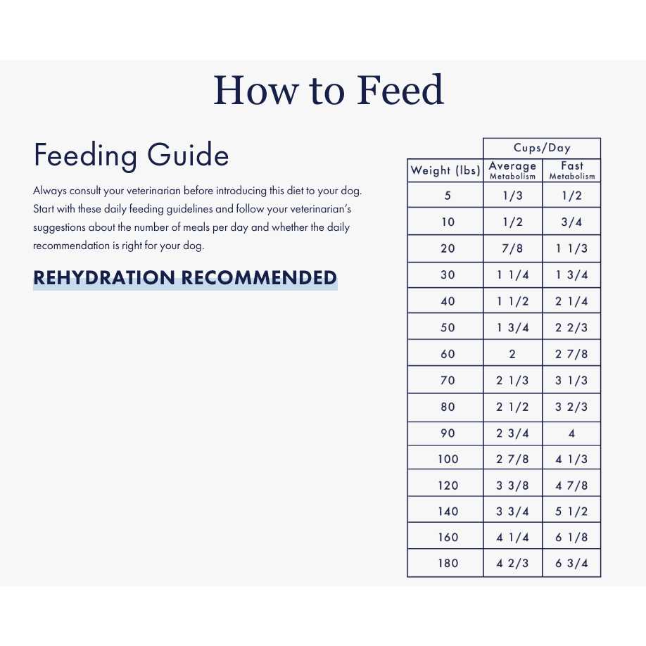 Medicus Veterinary Diets Medicus Veterinary Sensitive Stomach Diet for Dogs - Healthber
