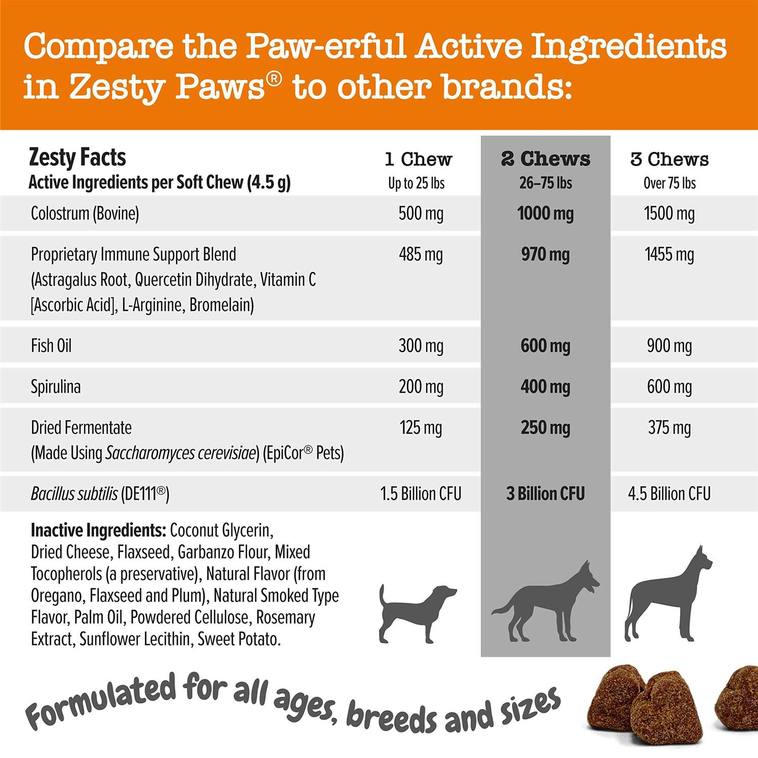 Zesty Paws Aller-Immune Bites Vet Strength for Dogs - Healthber