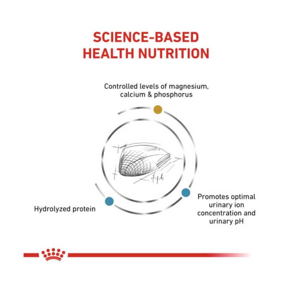 Royal Canin Urinary So + Hydrolyzed Protein Dry Cat Food - Healthber