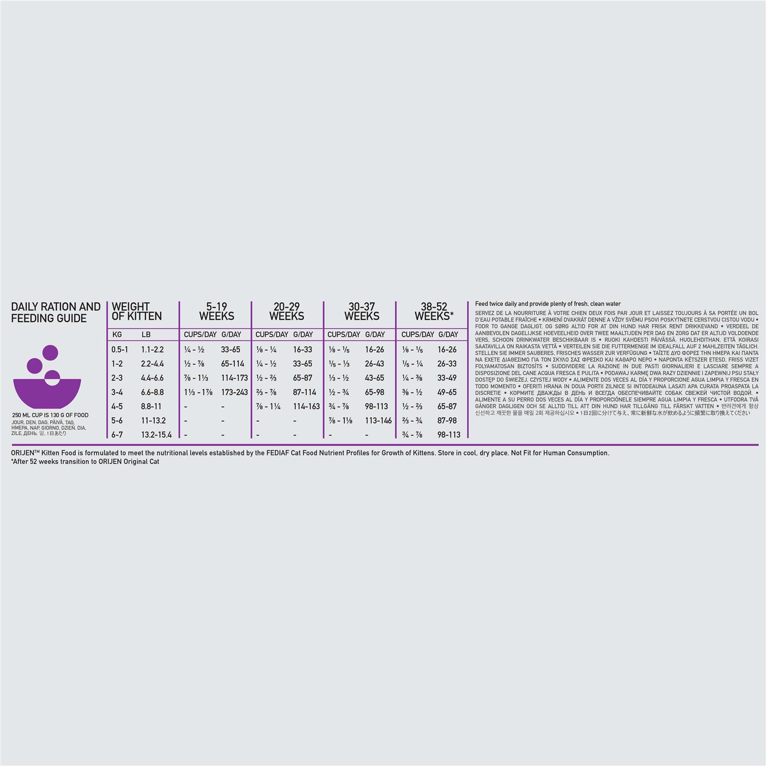 Orijen Kitten Dry Cat Food - Healthber