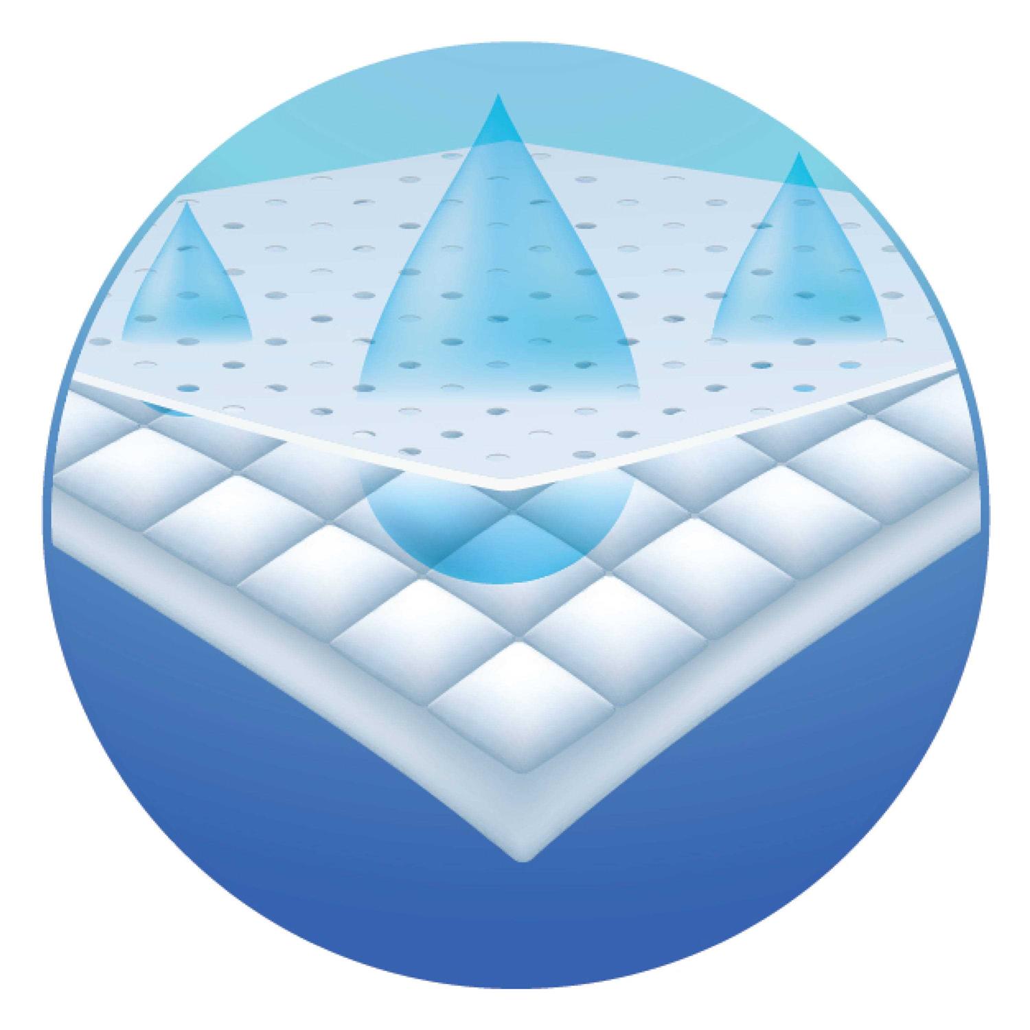 Vitakraft Bird Super-Absorbent Cage Liners - Healthber