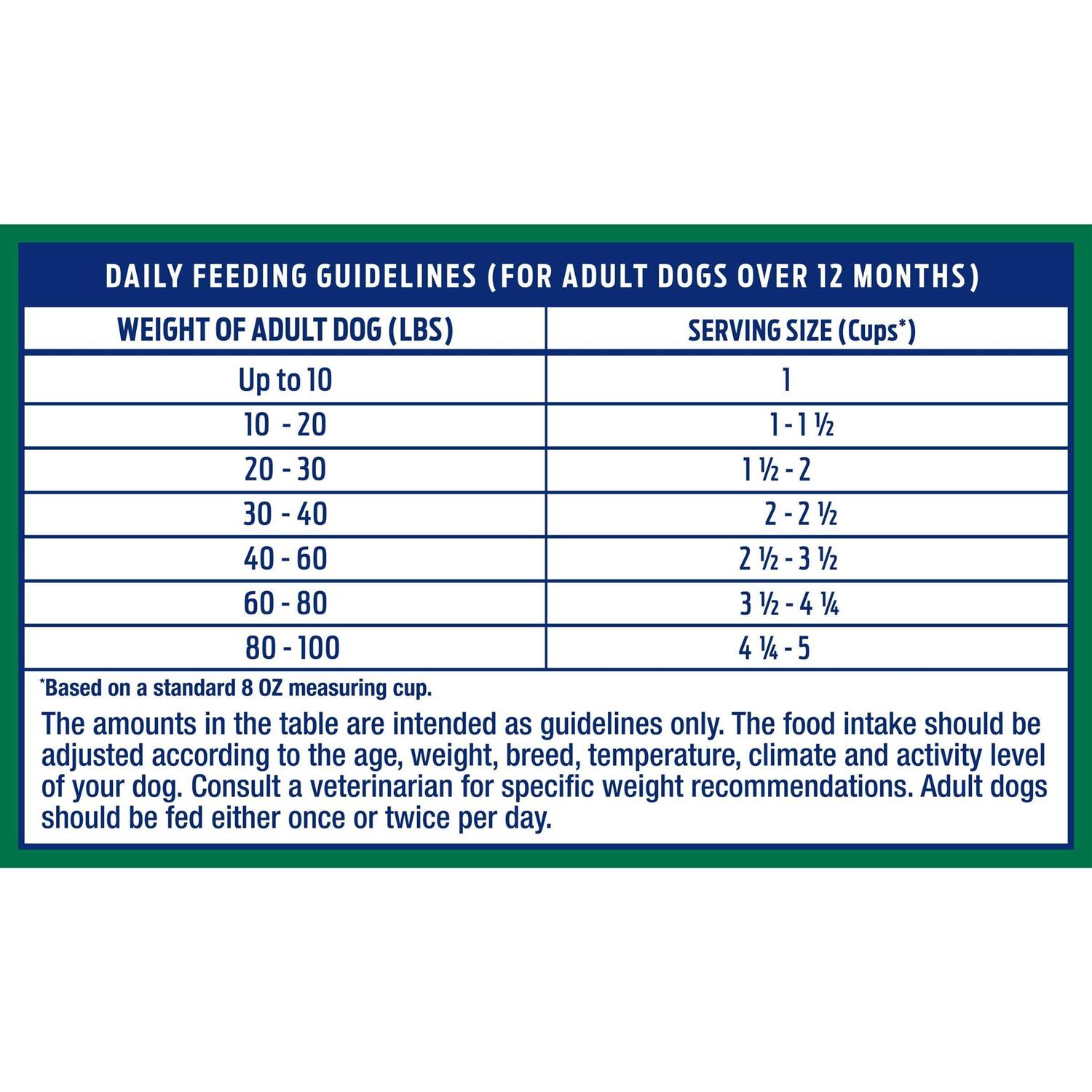Natural Balance Limited Ingredient Diets Lamb & Brown Rice Dry Dog Food - Healthber