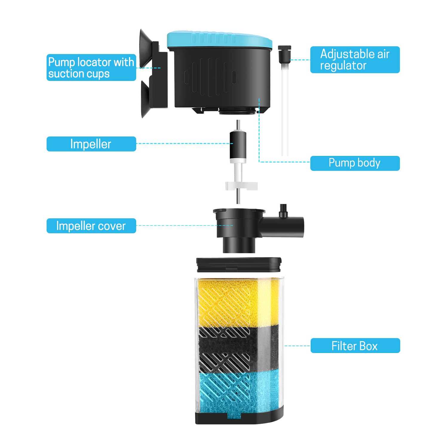 AquaMiracle Aquarium Filter 3-Stage in-Tank Filter Internal Fish Tank Filter Turtle Filter Fish Tanks with Dual Water Outlet - Healthber