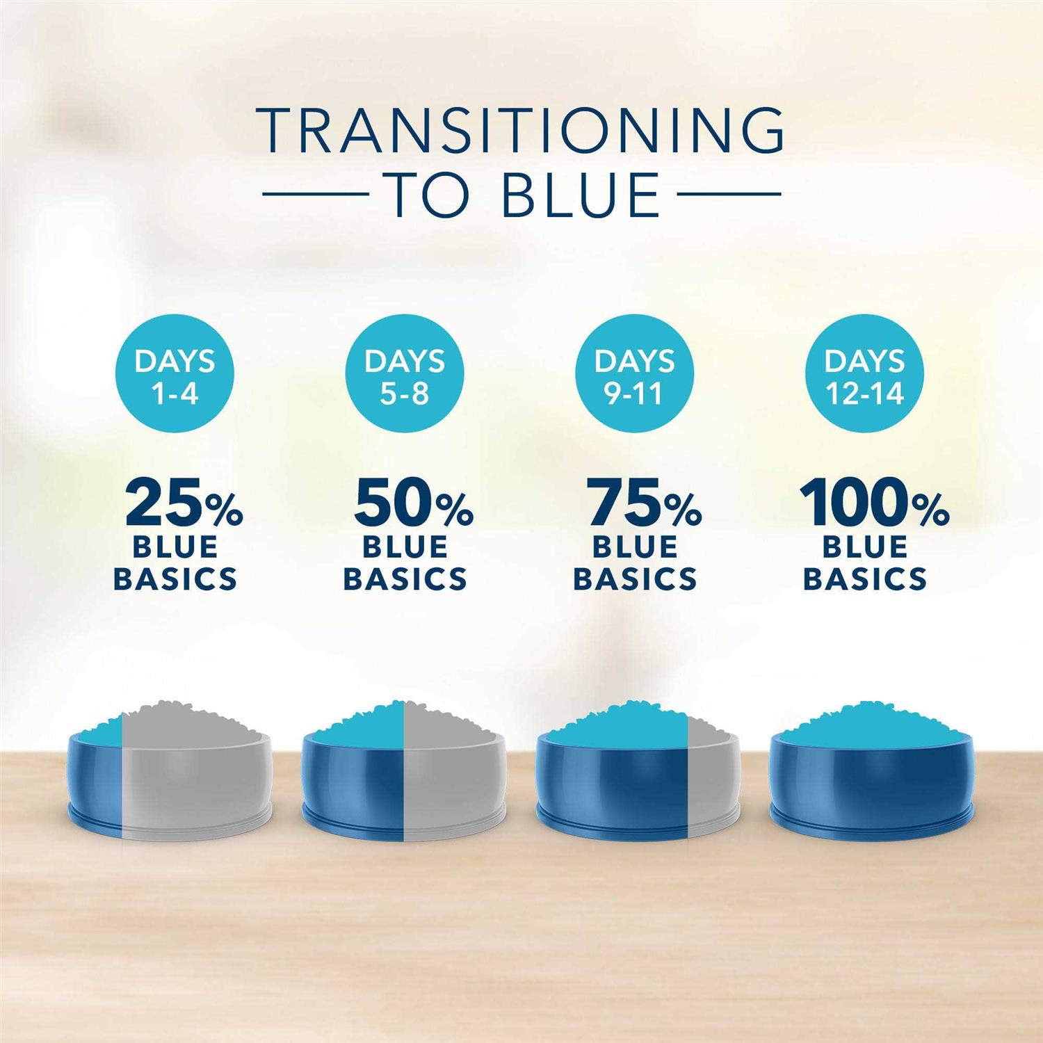 Blue Buffalo Blue Basics Skin & Stomach Care Natural Adult Grain Free Lamb & Potato Small Breed Dry Dog Food - Healthber