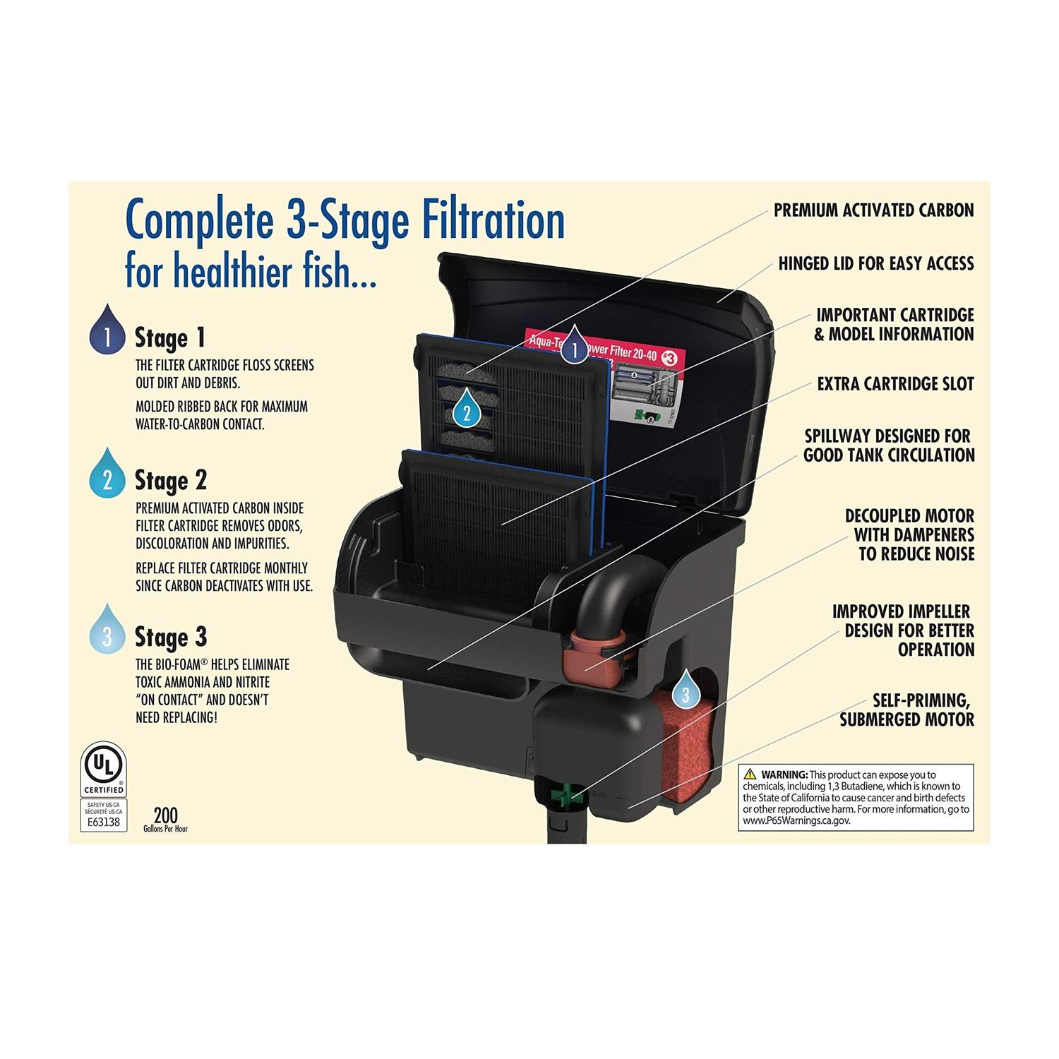 Aqua-tech Ultra Quiet Power Filter For Aquariums - Healthber