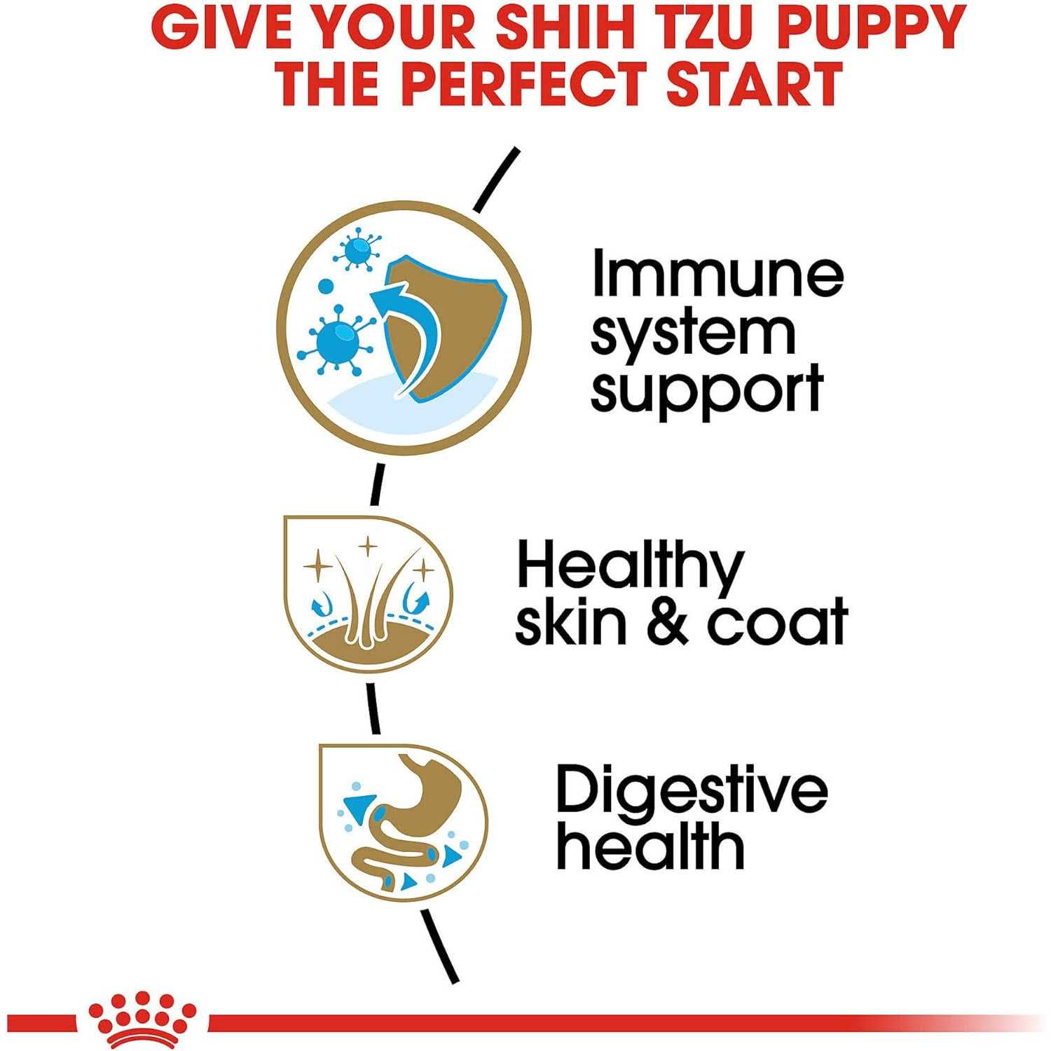 Royal Canin Breed Health Nutrition Shih Tzu Puppy Dry Dog Food - Healthber