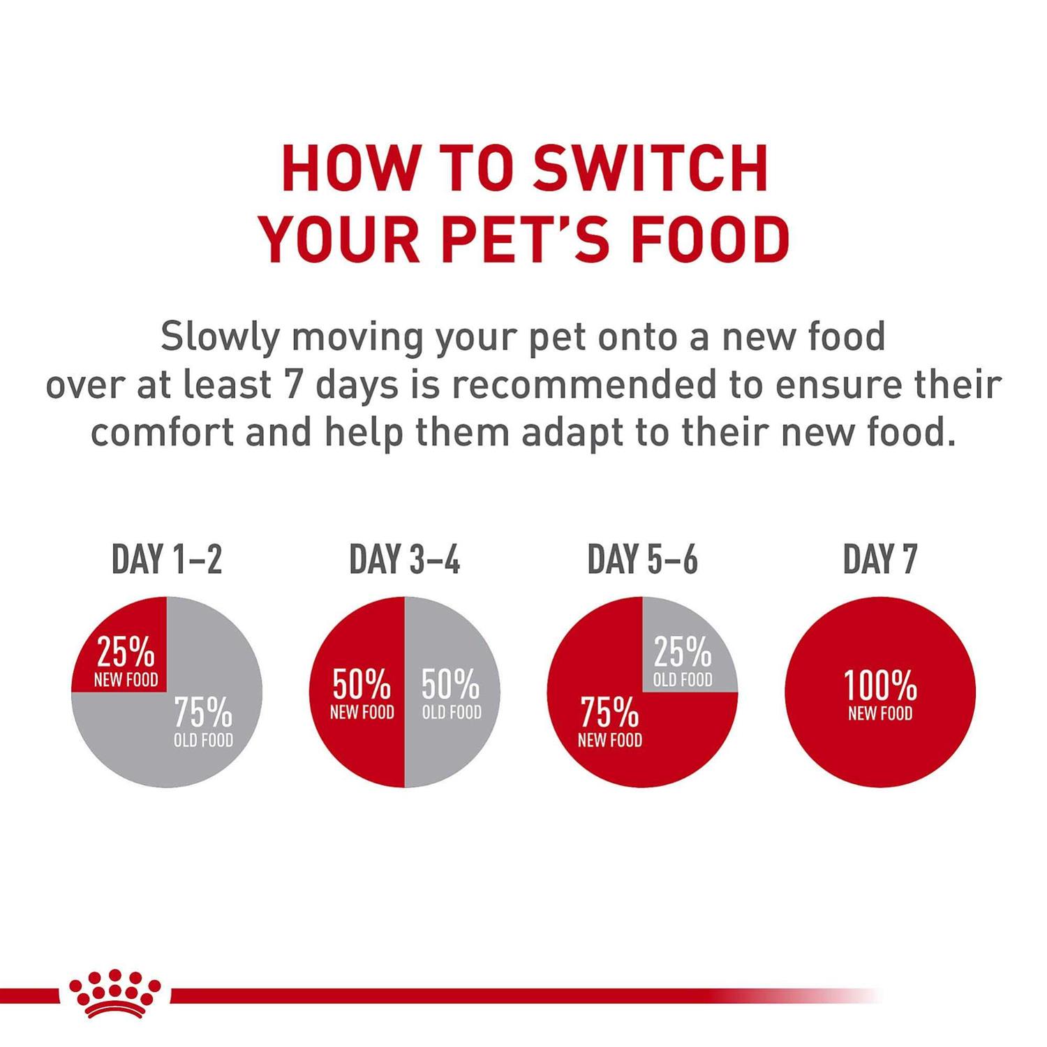 Royal Canin Loaf in Sauce Canned Cat Food - Healthber