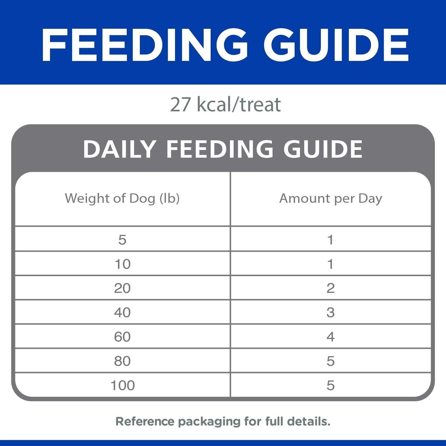 Hill’s Science Diet Dog Treats Soft Savories - Healthber