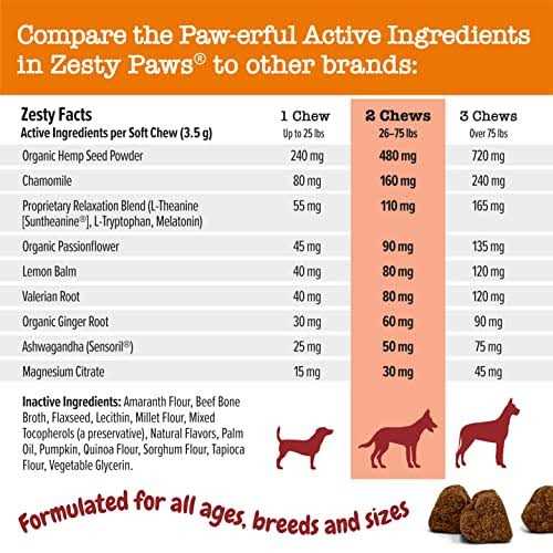 Zesty Paws Ancient Elements Hemp Calming Bites Bison Flavored Soft Chews Supplement for Dogs - Healthber