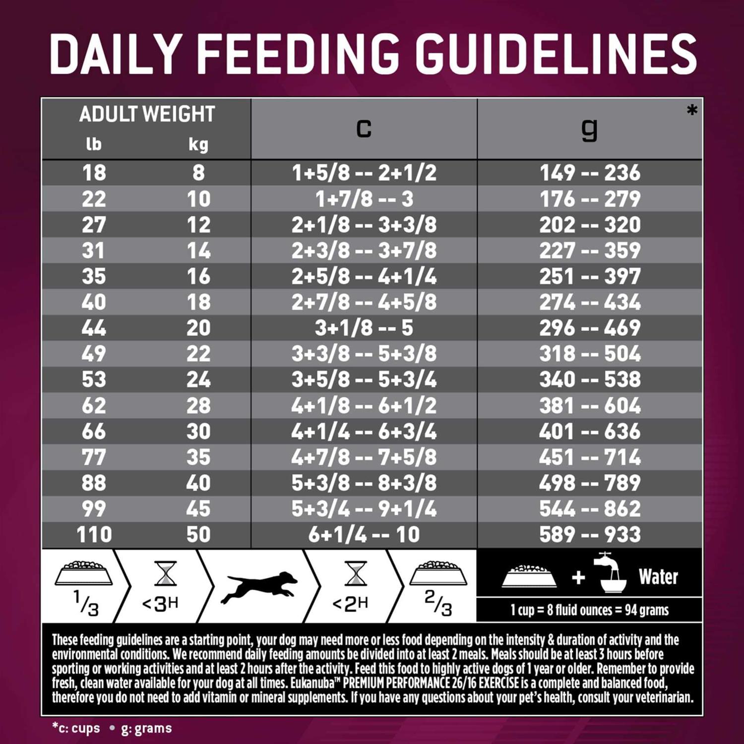 Eukanuba Premium Performance Dry Dog Food - Healthber