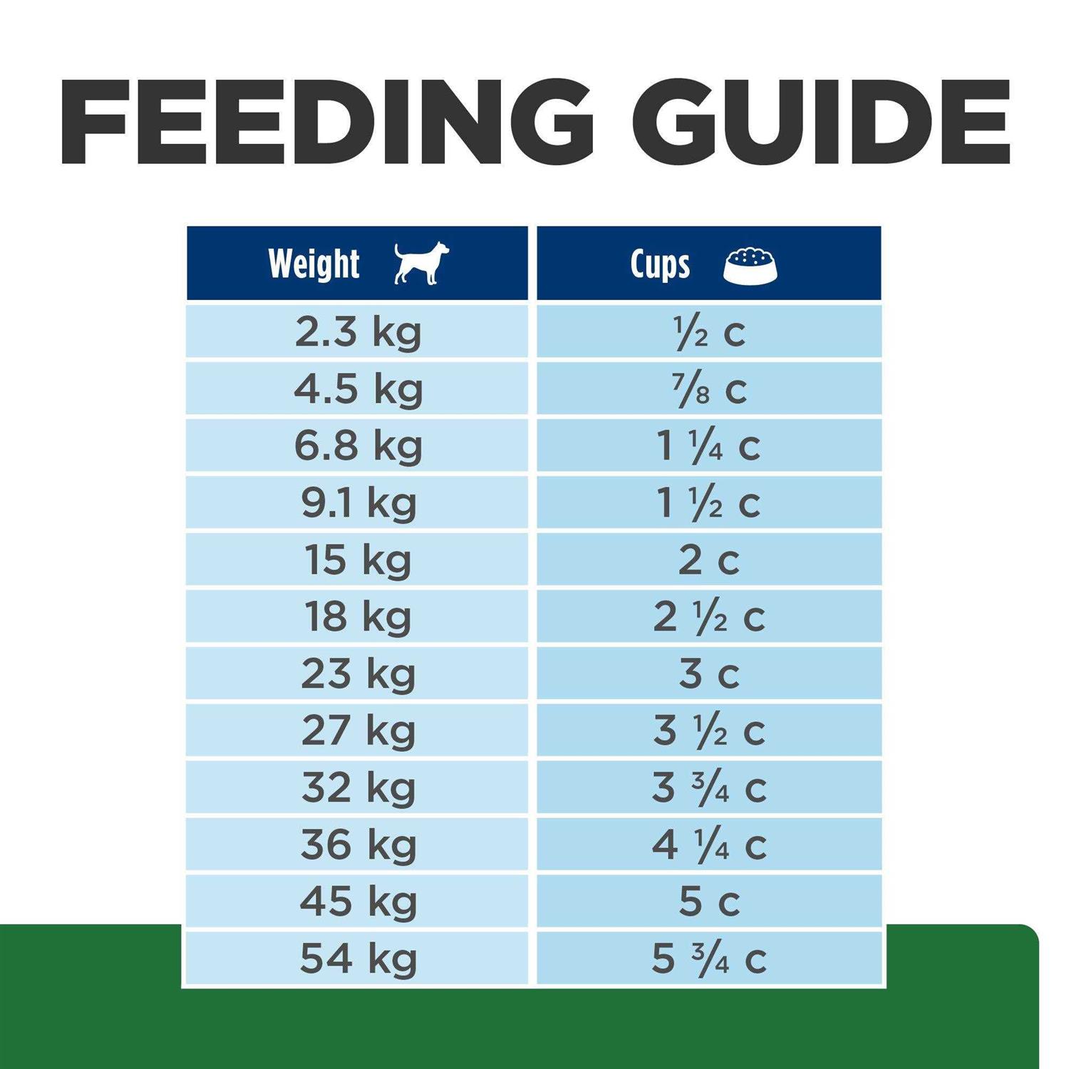 Hill’s Prescription Diet r/d Weight Chicken Flavor Dry Dog Food - Healthber