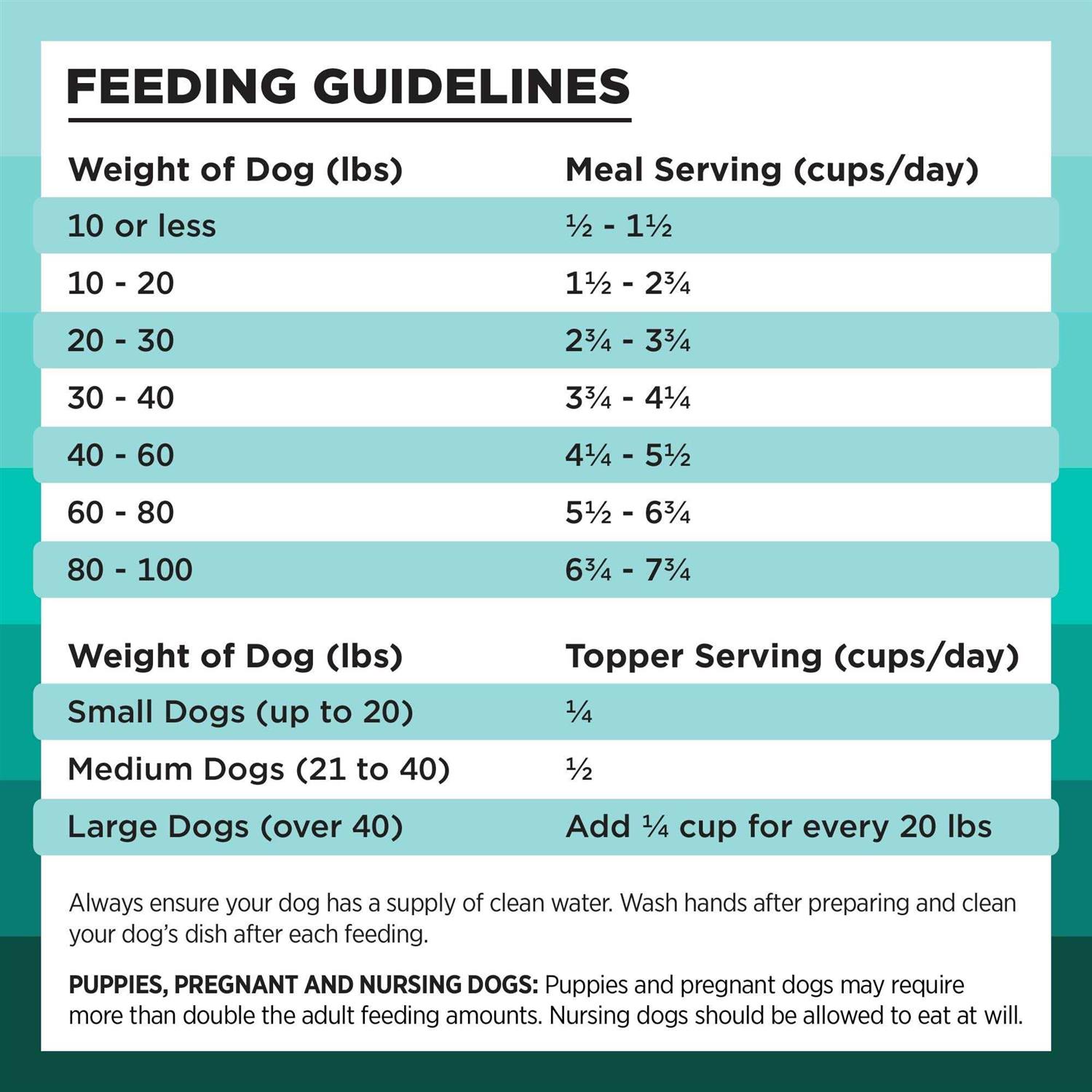 Bixbi Dog Food Rawbble Freeze Dried Duck Recipe - Healthber