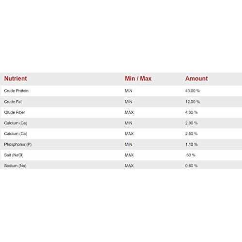 Purina AquaMax Sportfish MVP Fish Feed Nuggets - Healthber