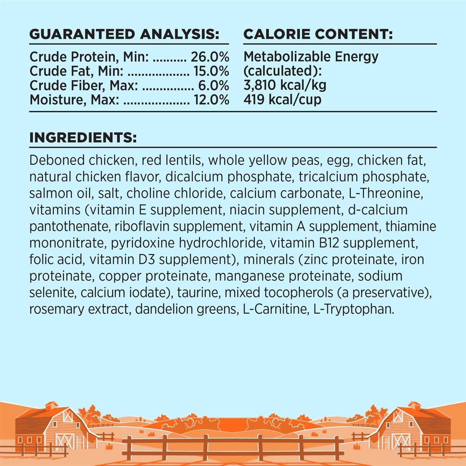 Liberty Chicken Recipe Dog Food - Healthber
