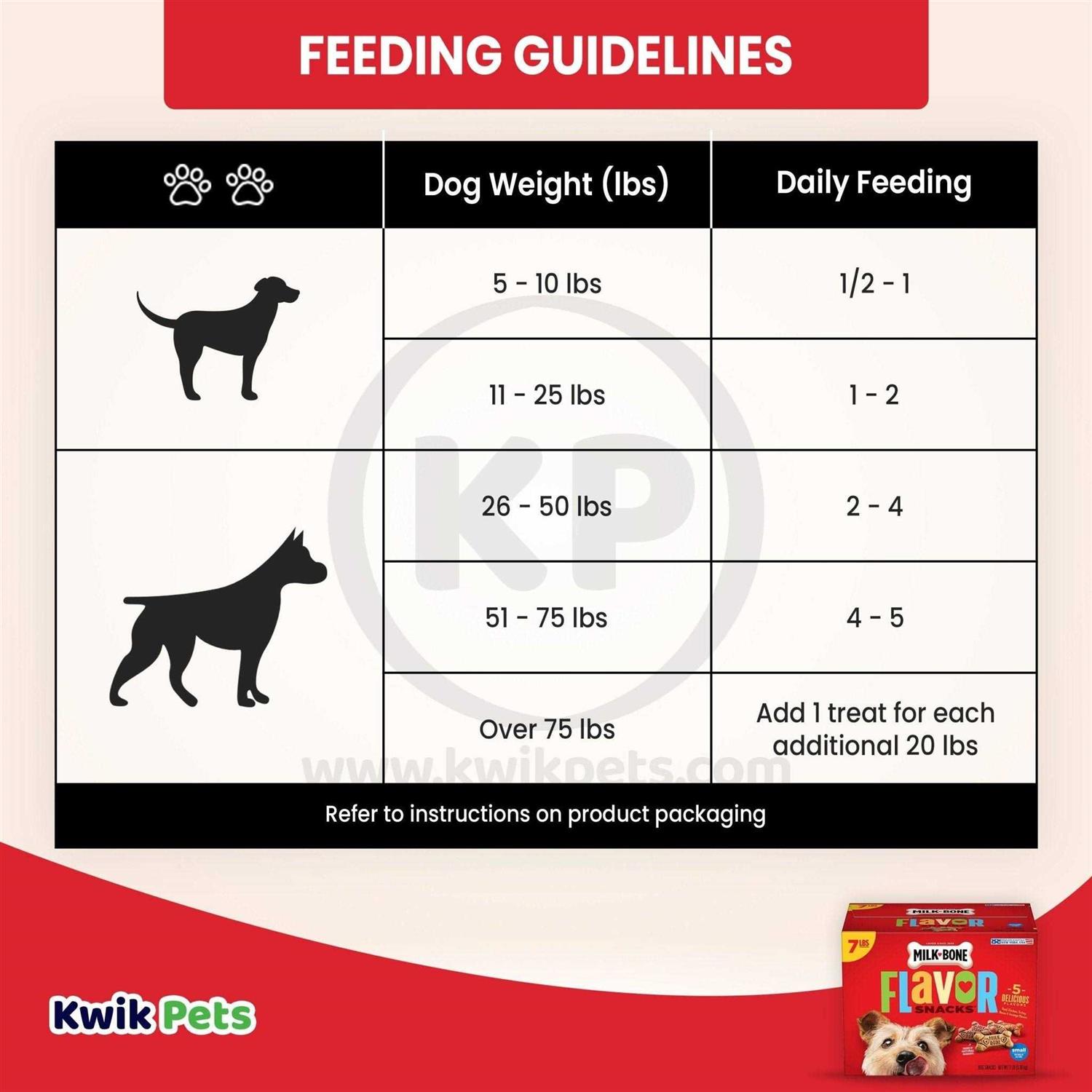 Milk-Bone Flavor Snacks Dog - Healthber