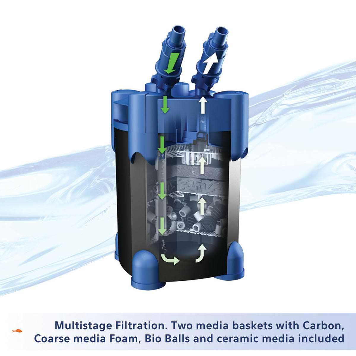 Aqueon QuietFlow Canister Filter - Healthber