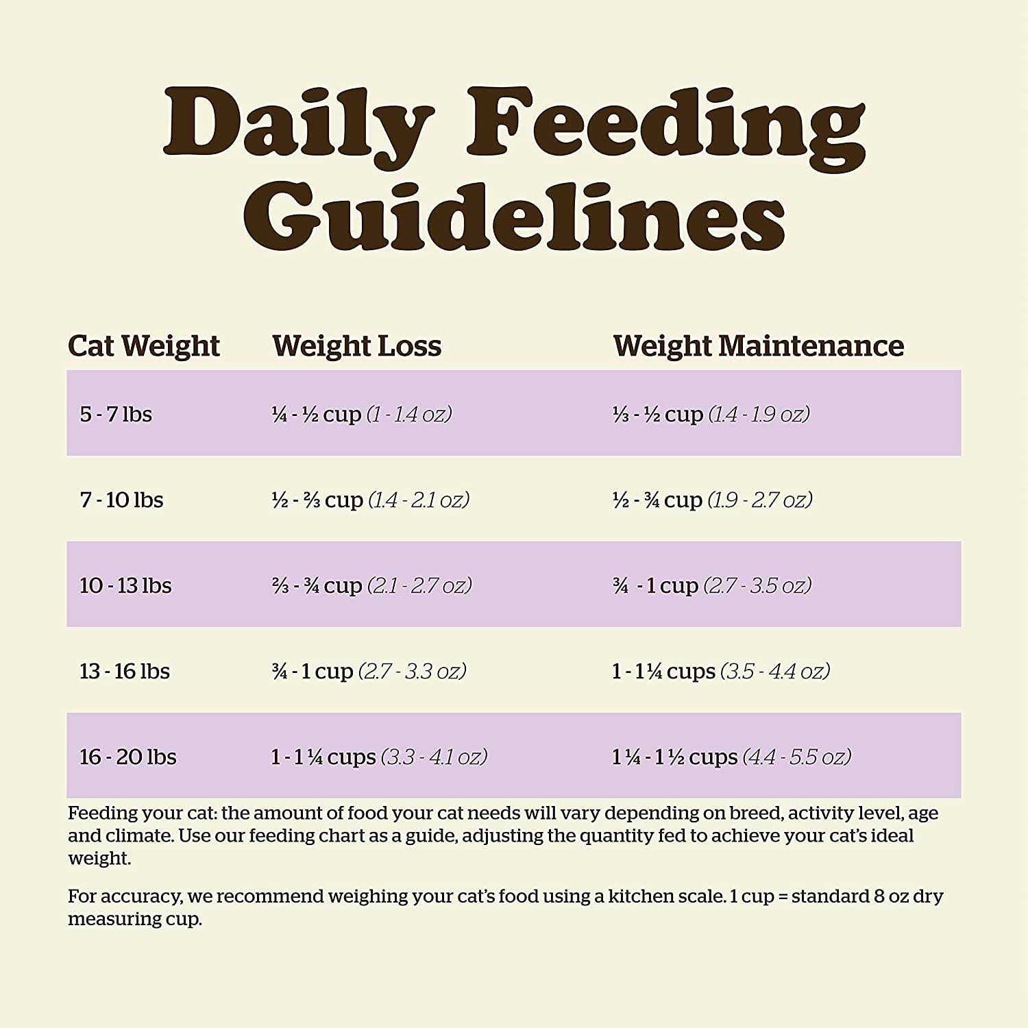 Now Fresh Grain-Free Senior Dry Cat Food - Healthber