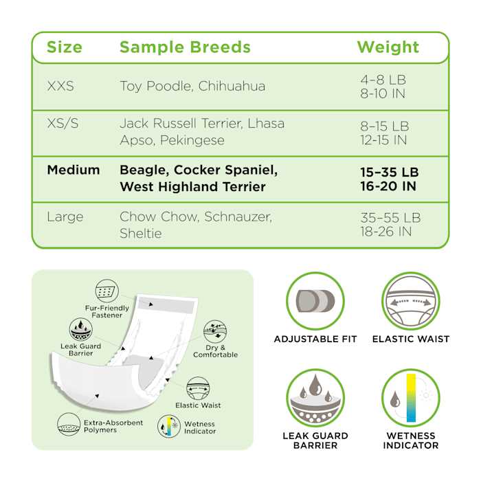 So Phresh Leak Guard Disposable Wrap For Male Dogs - Healthber