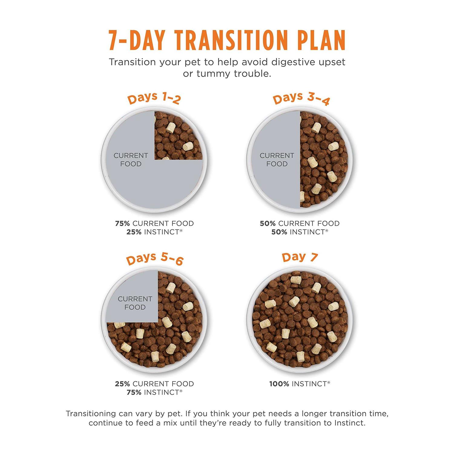 Instinct Raw Boost Grain Free Skin & Coat Health Recipe with Real Chicken Dry Dog Food - Healthber