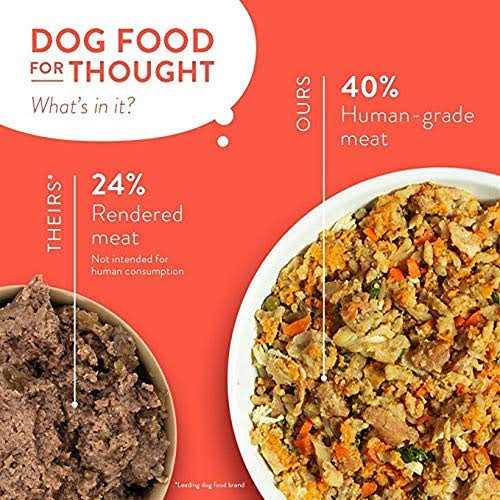 CRAFTED BY HUMANS LOVED BY DOGS Portland Pet Food Company Human-Grade Dog Food Pouch - Healthber