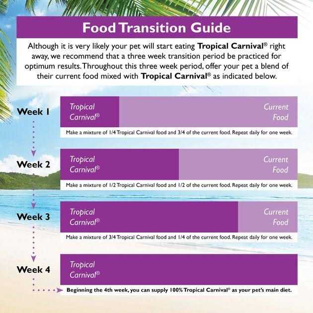 Brown’s Tropical Carnival Gourmet Big Bites Macaw Food - Healthber