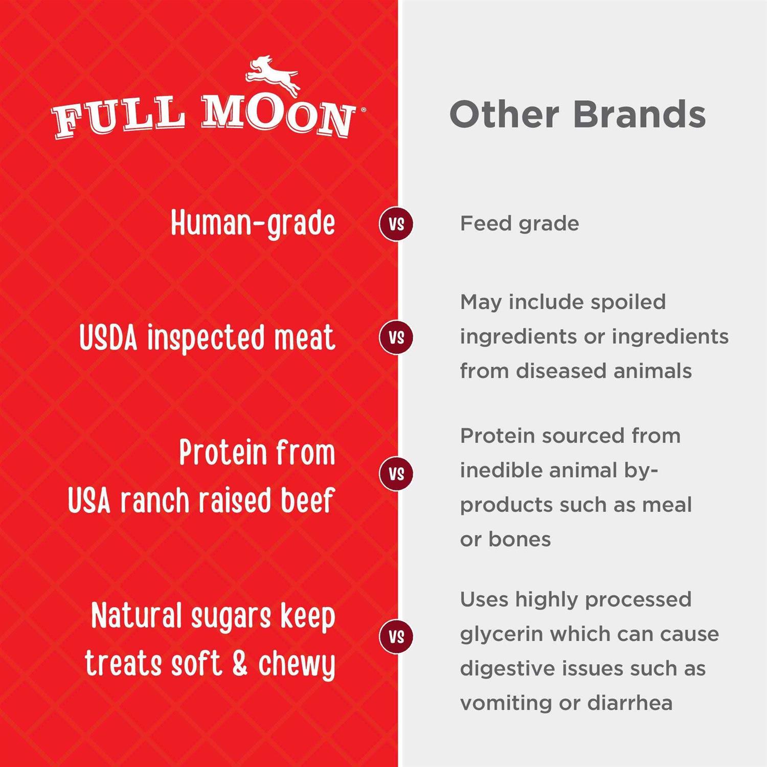 Full Moon Essentials Beef Jerky Tenders Dog Treats - Healthber