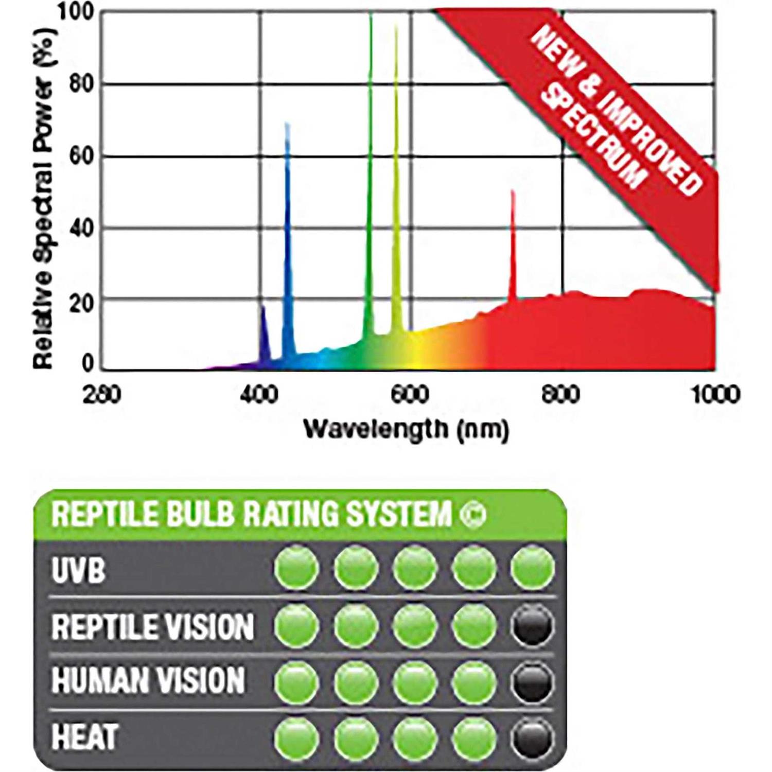 Exo Terra Solar Glo Mercury Vapor Lamp - Healthber