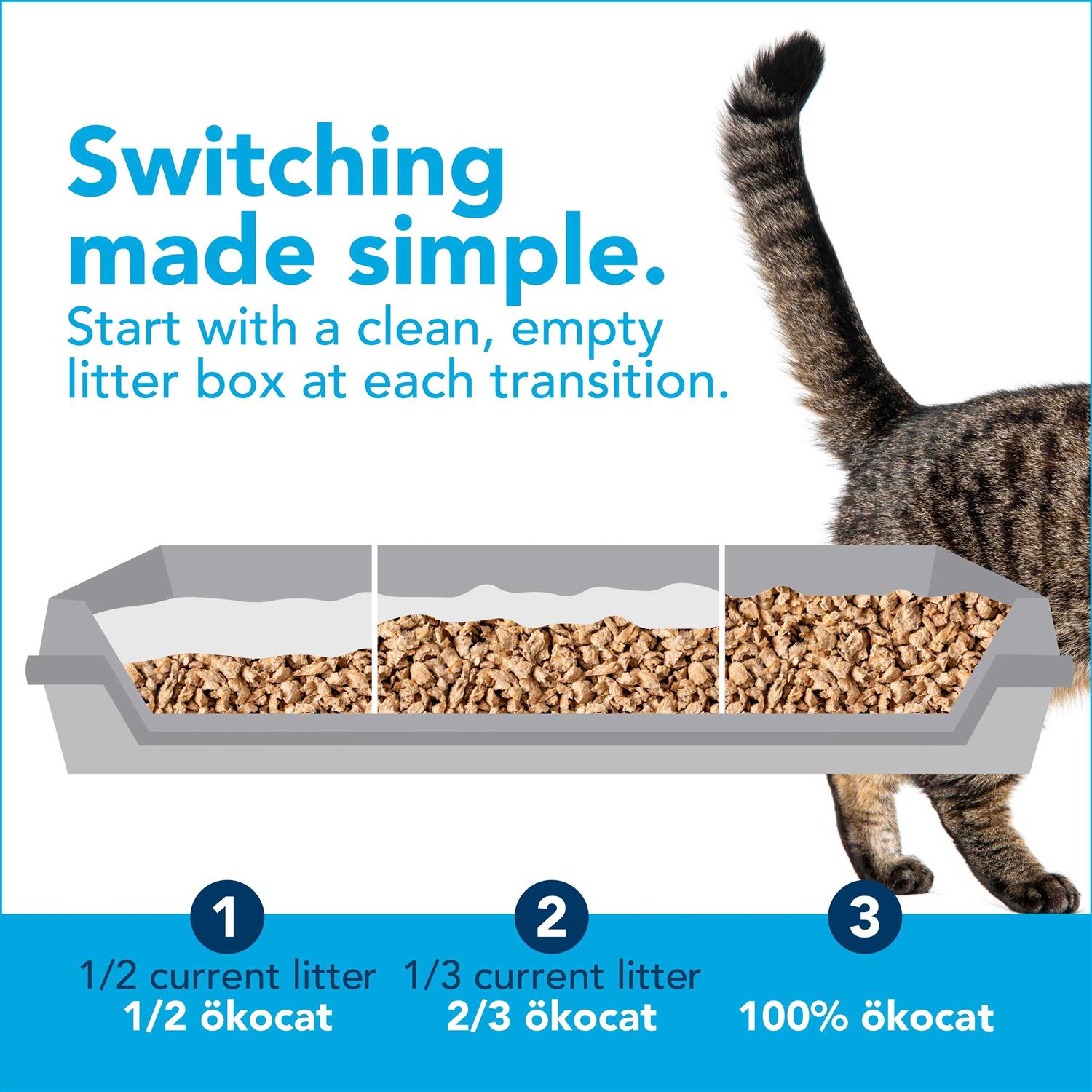 Okocat Original Premium Clumping Natural Wood Cat Litter - Healthber