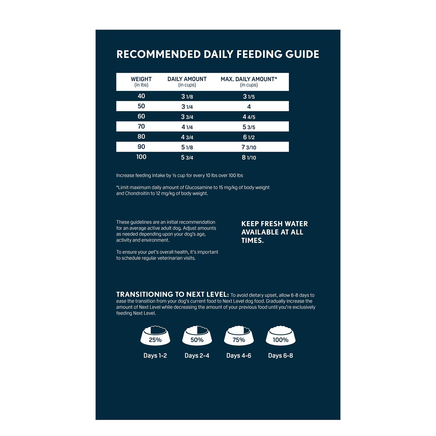 Next Level Performance Plus Dry Dog Food - Healthber