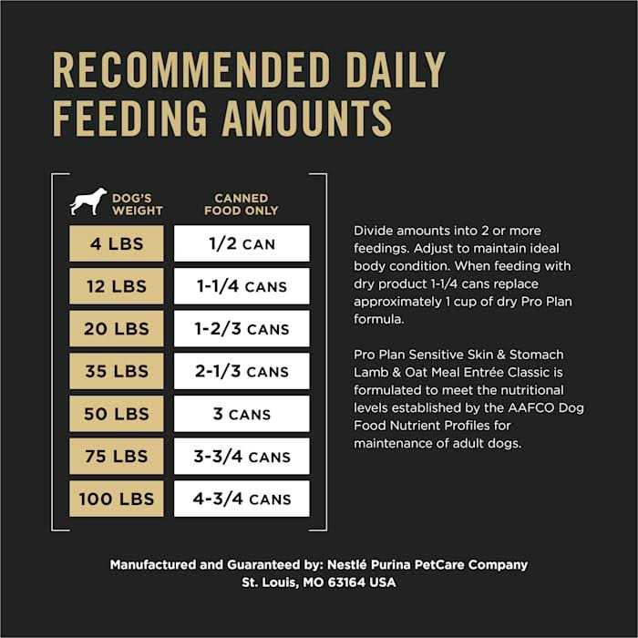 Purina Pro Plan Sensitive Skin and Stomach Wet Dog Food Pate Lamb and Oat Meal Entree - Healthber