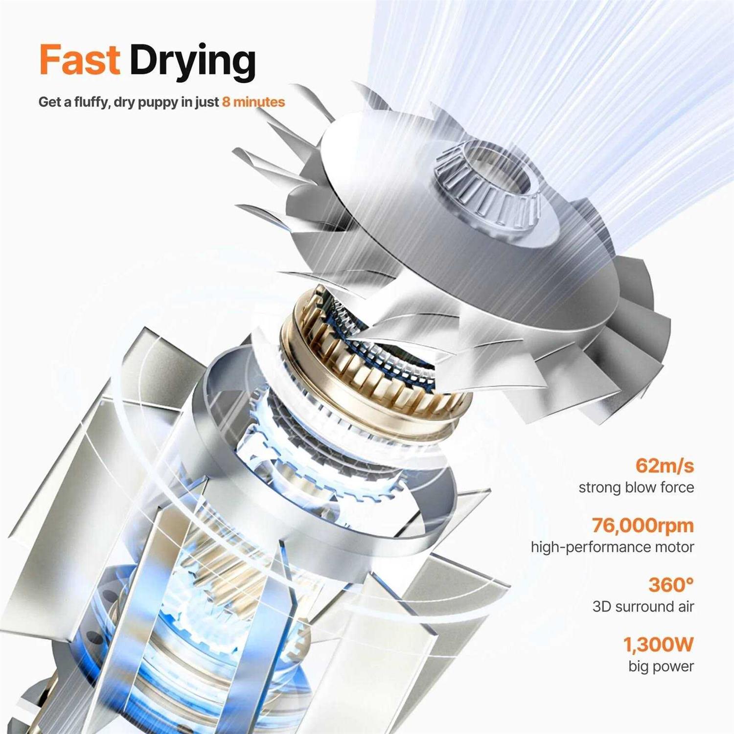 F1 Pet Dryer Neakasa - Healthber