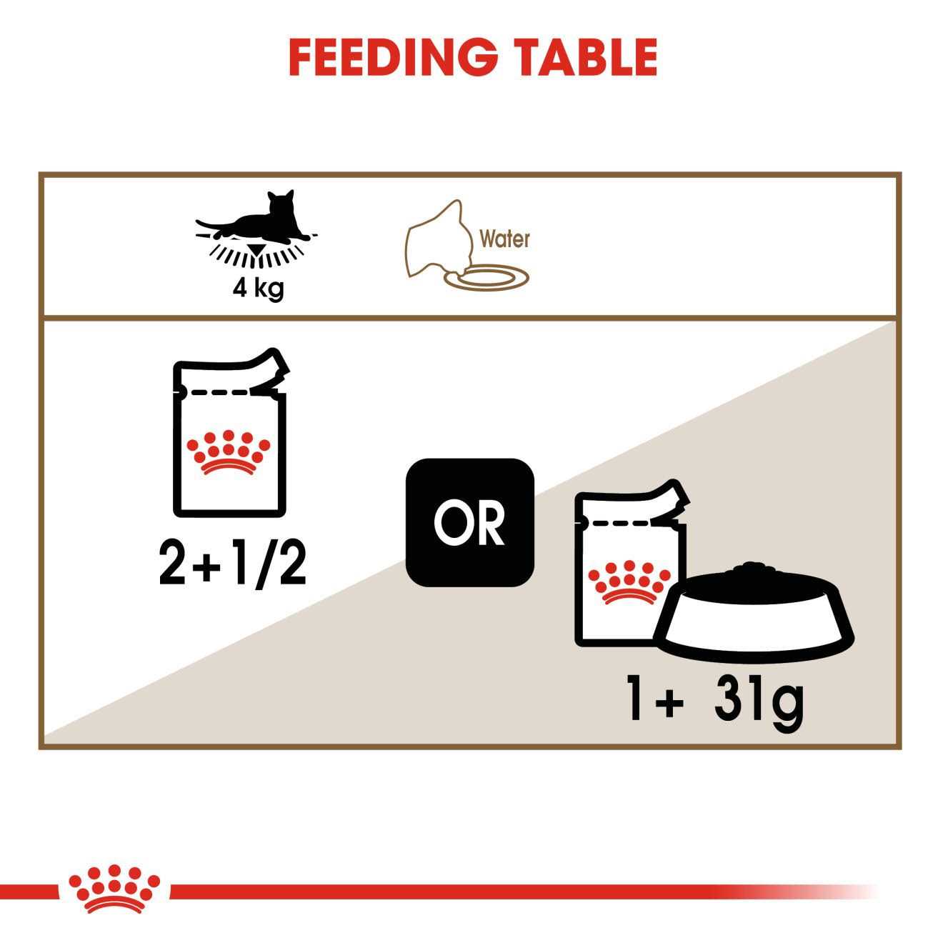 Royal Canin Aging 12+ Thin Slices in Gravy Canned Cat Food - Healthber