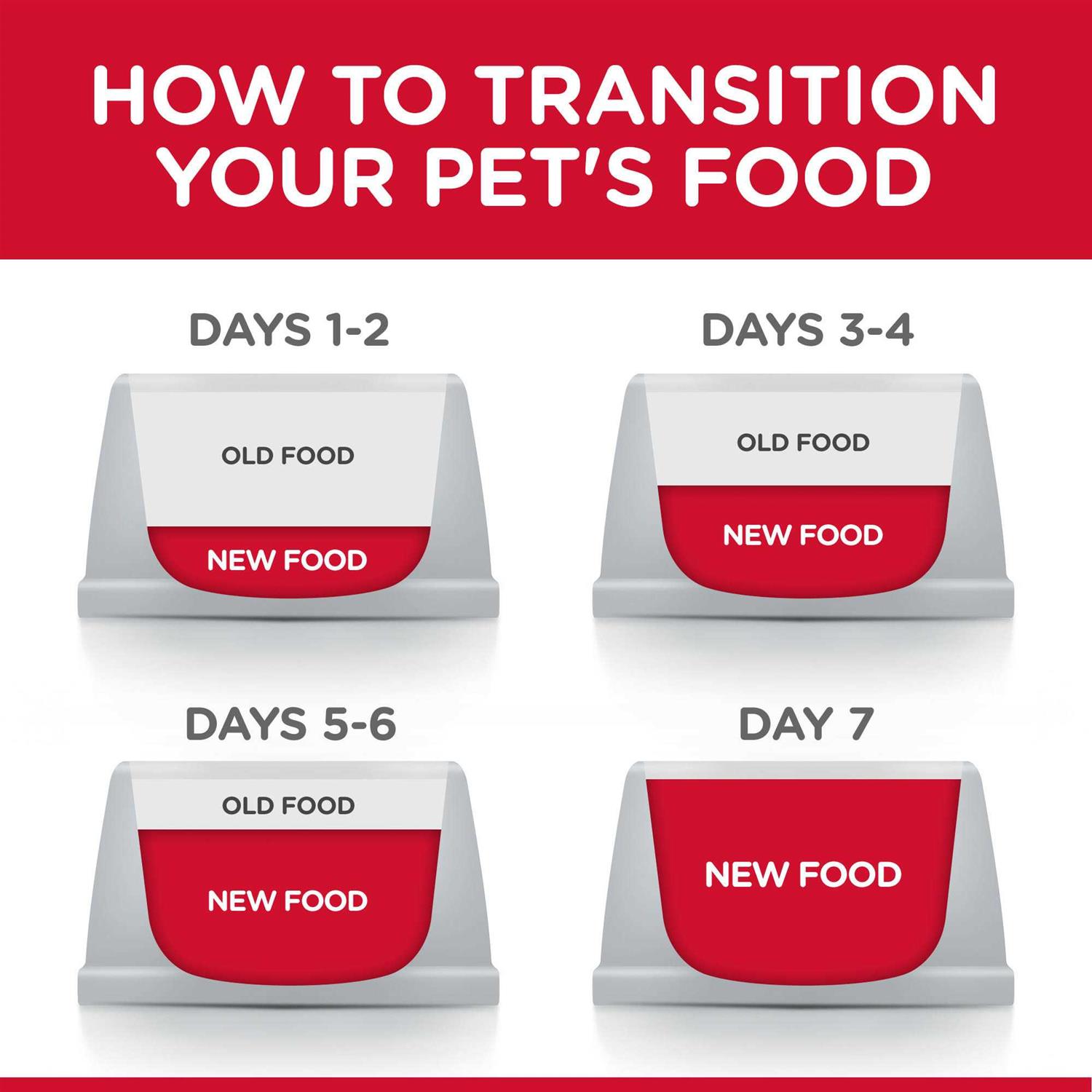 Science Diet Oral Care Adult Dry Cat Food - Healthber