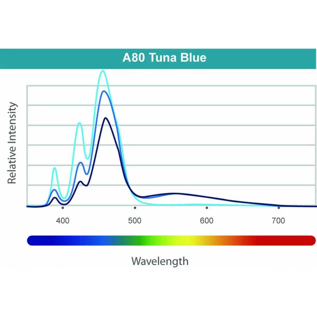 Kessil A80 Tuna Blue LED Light - Healthber