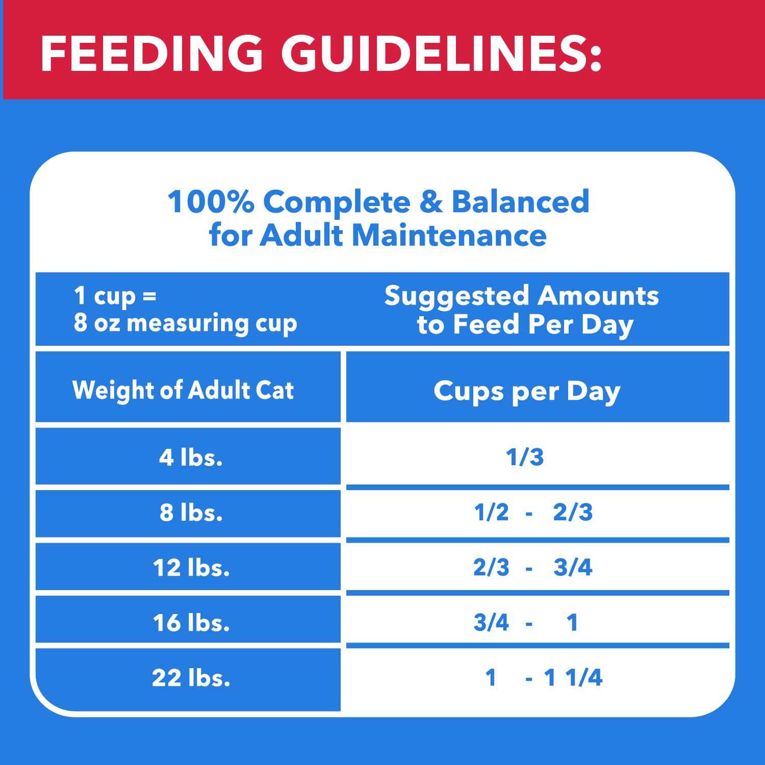 Iams Healthy Enjoyment Chicken & Beef Dry Cat Food - Healthber